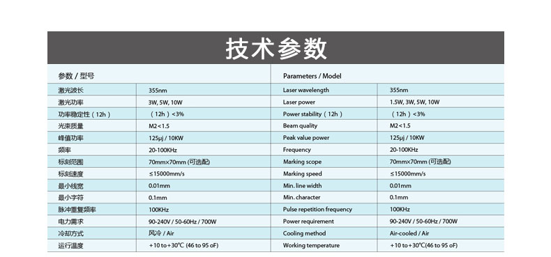 自動化二維碼激光打標(biāo)機參數(shù)圖