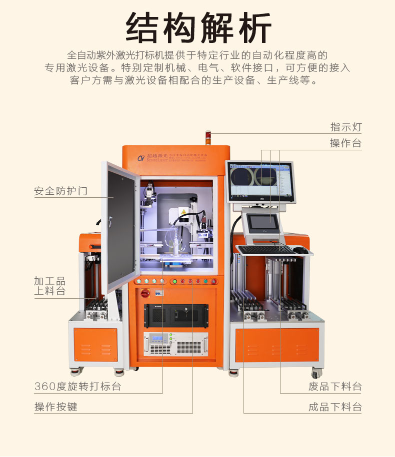 自動化二維碼激光打標(biāo)機構(gòu)造